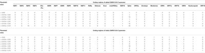 Hotspot Mutations in SARS-CoV-2